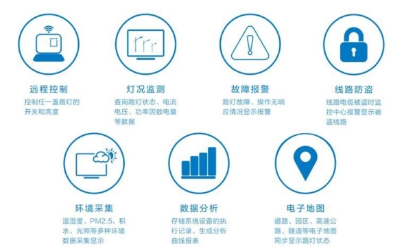 物聯網卡怎么充值(物聯網卡充值入口)